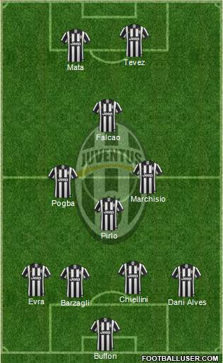 Juventus Formation 2015