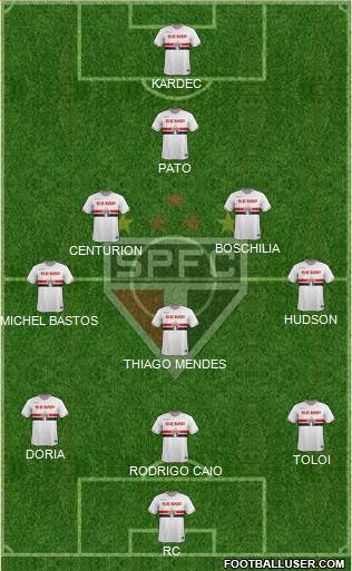 São Paulo FC Formation 2015
