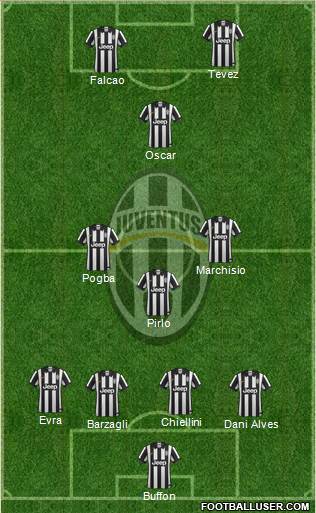 Juventus Formation 2015