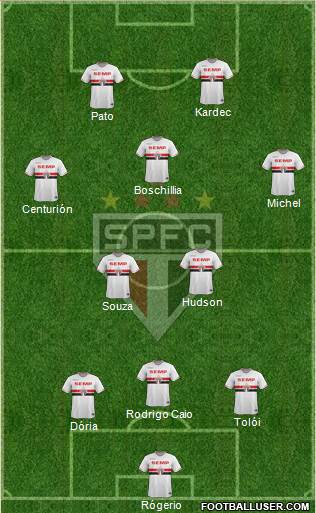 São Paulo FC Formation 2015
