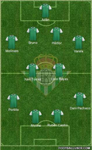Real Betis B., S.A.D. Formation 2015