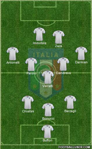 Italy Formation 2015