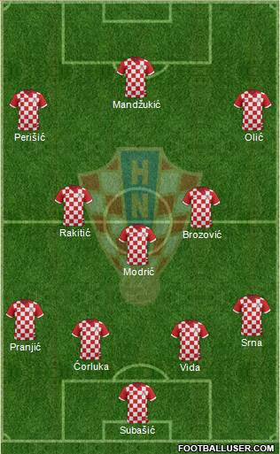 Croatia Formation 2015