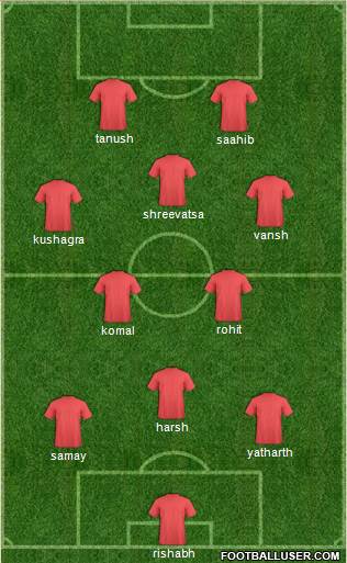 India football formation