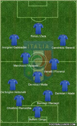 Italy Formation 2015