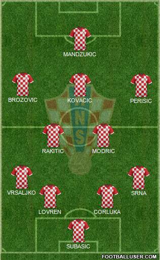 Croatia Formation 2015