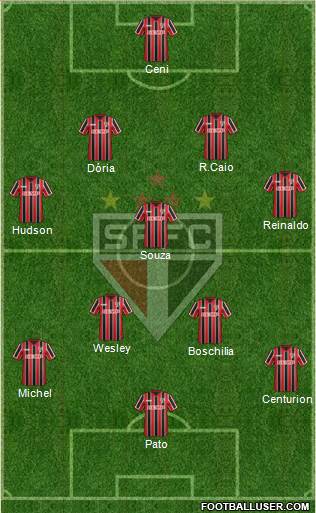 São Paulo FC Formation 2015