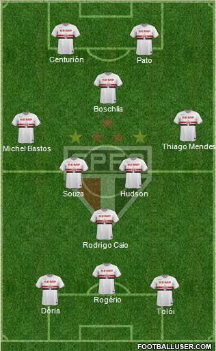 São Paulo FC Formation 2015