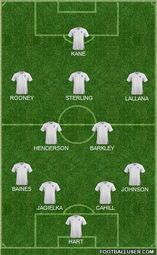 England Formation 2015