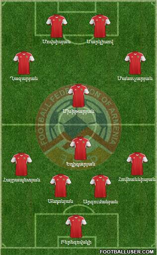 Armenia Formation 2015