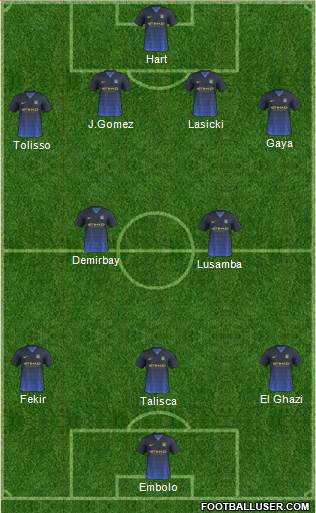 Manchester City Formation 2015