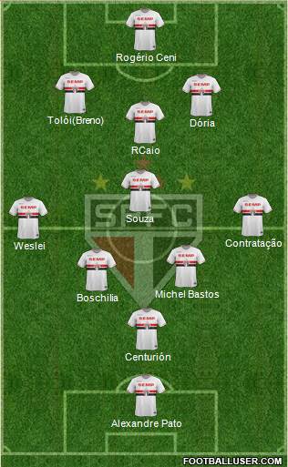 São Paulo FC Formation 2015