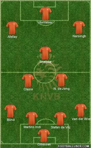 Holland Formation 2015