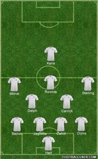 England Formation 2015