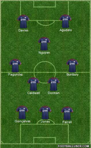 New England Revolution Formation 2015