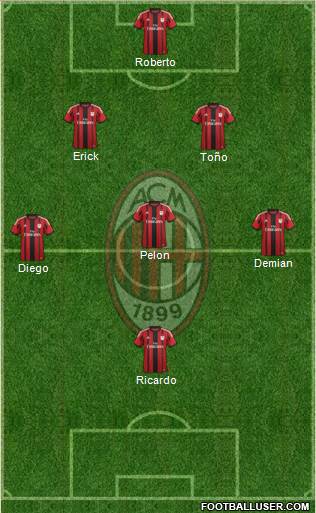 A.C. Milan Formation 2015