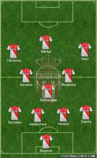 AS Monaco FC Formation 2015