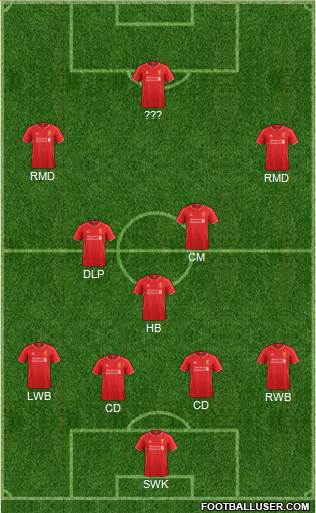 Liverpool Formation 2015