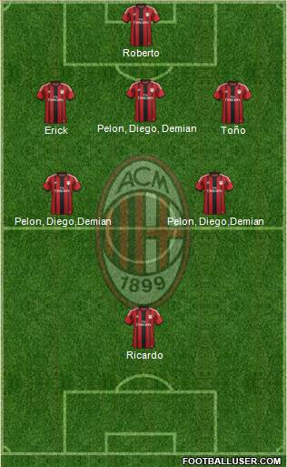 A.C. Milan Formation 2015