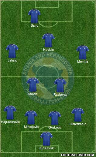 Bosnia and Herzegovina Formation 2015