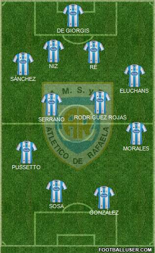 Atlético Rafaela Formation 2015