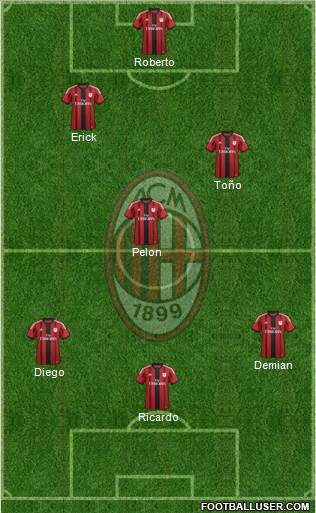 A.C. Milan Formation 2015