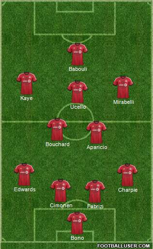 Toronto FC Formation 2015