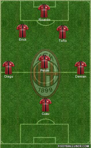 A.C. Milan Formation 2015