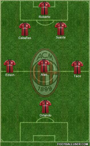 A.C. Milan Formation 2015