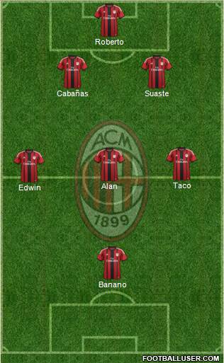 A.C. Milan Formation 2015