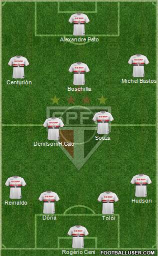 São Paulo FC Formation 2015