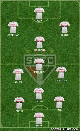 São Paulo FC Formation 2015