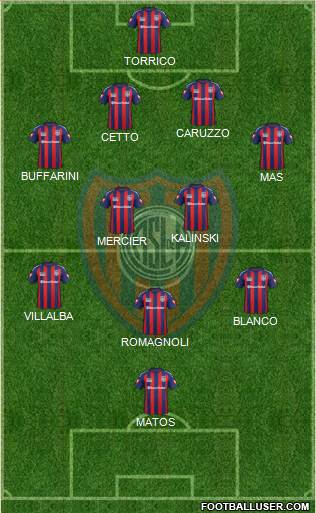 San Lorenzo de Almagro Formation 2015