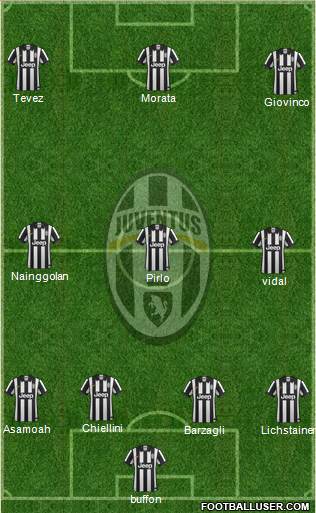 Juventus Formation 2015