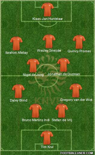 Holland Formation 2015