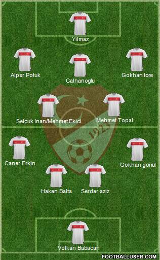 Turkey Formation 2015