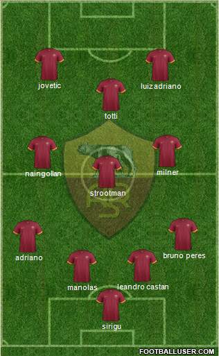 AS Roma Formation 2015