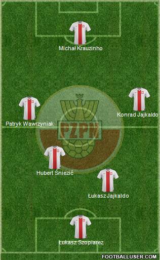 Poland Formation 2015