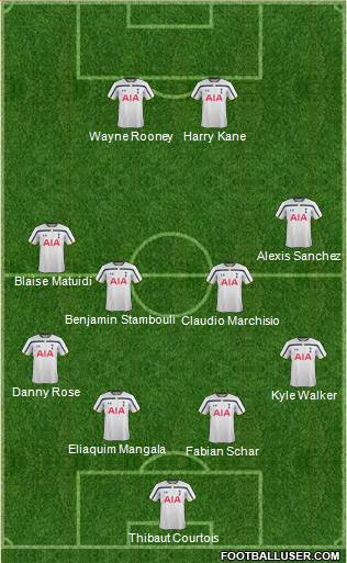 Tottenham Hotspur Formation 2015