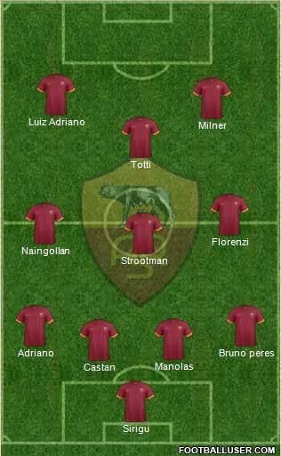AS Roma Formation 2015
