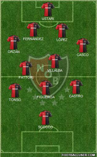 Newell's Old Boys Formation 2015