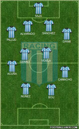 Racing Club Formation 2015