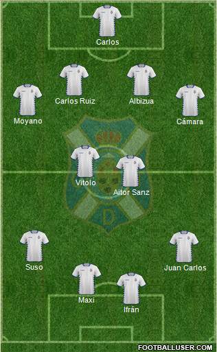 C.D. Tenerife S.A.D. Formation 2015