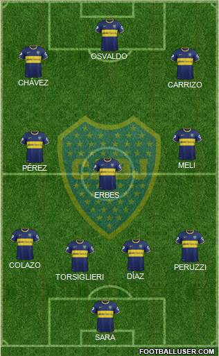 Boca Juniors Formation 2015