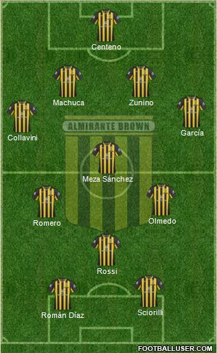 Almirante Brown Formation 2015