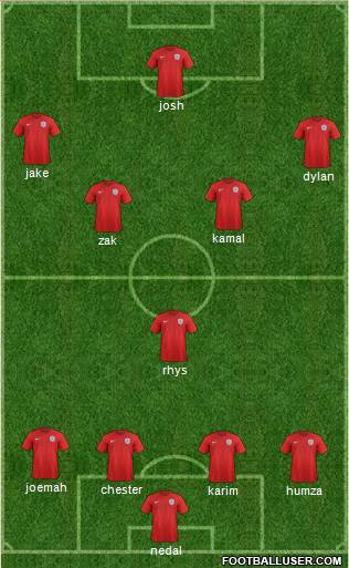 England Formation 2015