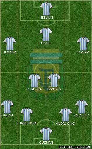 Argentina Formation 2015