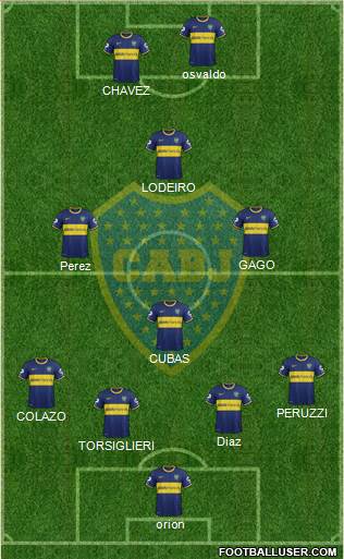 Boca Juniors Formation 2015