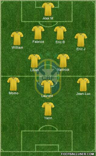 Brazil Formation 2015