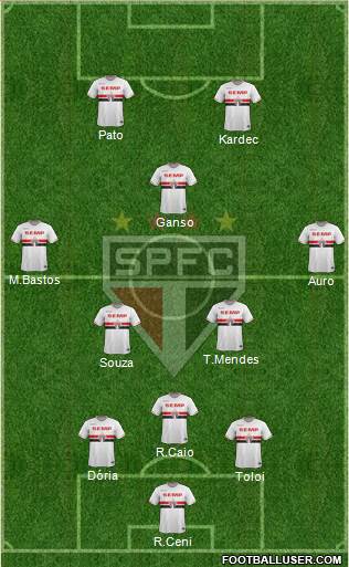 São Paulo FC Formation 2015
